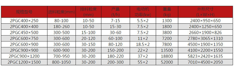 碳素破碎機(jī)型號規(guī)格及其技術(shù)參數(shù)