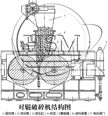 對輥破碎機(jī)內(nèi)部圖片